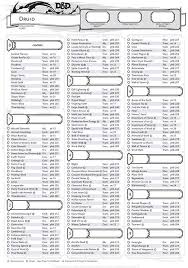 Druid Spell Sheet By John Bard Printable Dungeon Masters Guild Dungeon Masters Guild Druid Dungeons And Dragons Dnd Character Sheet Dnd Druid