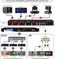 SDI or RF modulator - Thor Broadcast