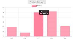 Inserting And Fetching Values From Mongodb Using Nodejs And