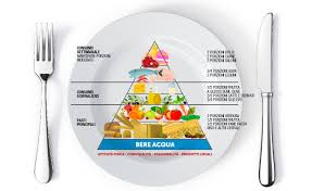 Questo modello usa la figura geometrica della piramide per indicare quali alimenti e in che proporzione fra di essi debbano essere assunti nel corso della settimana. Dieta Mediterranea Una Piramide Di Salute Lega Tumori Lilt Genova
