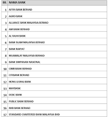 Semakan status pembayaran bpr di bpr.hasil.gov.my. Kemaskini Br1m 5 0 2016 Online Cerita Budak Sepet