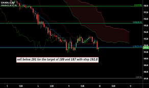 Nseindia Tradingview India