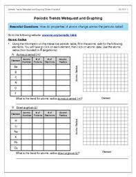 Groups, periods, trends, atomic number, mass number, electron, proton, neutron, metals. Periodic Trends Webquest And Graphing Ps1 1 In 2021 Ionization Energy Electron Affinity Graphing