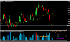 Jebatfx breakout trendline is a mt4 (metatrader 4) indicator and it can be used with any forex trading systems / strategies for additional confirmation of trading entries or exits. Download Forex Real Volume Indicator V2 Mt4 Strategy Free
