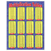 Multiplication Table Card Light Blue Background Ebay