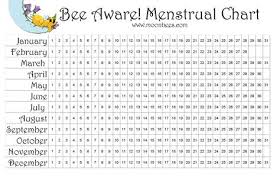 Printable Menstrual Chart Like The Waxing And Waning Of