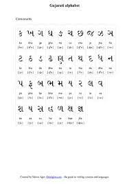 Every time i get an email from wallpaper and fabric company osborne & little, i'm just blown away by their creative use of color and pattern for the home. Gujarati Alphabet And Numerals Gujarati Download