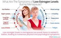 Image result for low estrogen symptoms