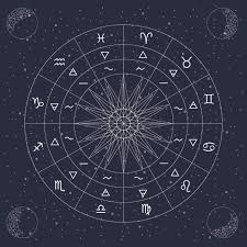 Best Natal Chart Reading