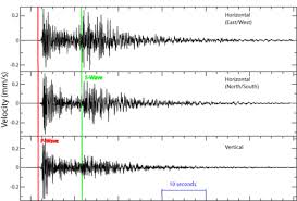 Meaning of earthquake with illustrations and photos. Measuring Earthquake Magnitude Ck 12 Foundation