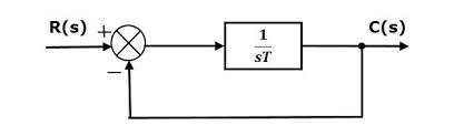 Response Of The First Order System