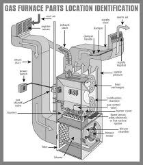 Locate the instructions label on your furnace every furnace should have a label on it that tells you how to light a. How To Fix A Pilot Light On A Gas Furnace That Will Not Stay Lit Carrier Furnace Gas Furnace Refrigeration And Air Conditioning