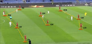 We provide live scores, results, standings and statistics from more than 1000 football competitions from almost 100 countries. Paulo Fonseca At As Roma 2019 20 Part 1 Offensive Organisation Tactical Analysis