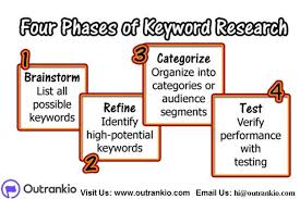 Best Keyword Tools For Website Performance Outrankio Competitive Intelligence Keyword Ranking Keyword Tool