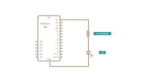 After your code is compiled using arduino ide, it should be uploaded to the main microcontroller of the arduino uno using a usb connection. Blink Arduino