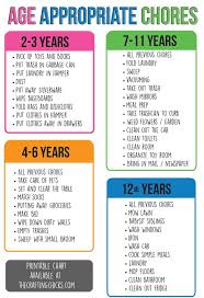 Age Appropriate Chores For Kids Age Appropriate Chores For Kids Chores For Kids Charts For Kids