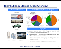 Mobile Lng Delivery Fueling Chart Industries Growth In