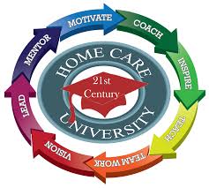 Home Health Care Business By 21st Century Health Care Consultants With Images Companion Care Home Health Care Home Care