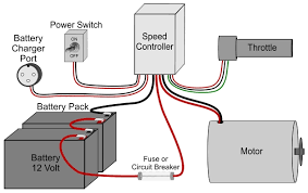 Ground wires can be a bare wire, a green wire, or a green wire with a small yellow stripe. Basic Electric Scooter Bike Wiring Schematic Electricscooterparts Com Support