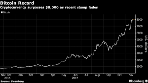 Bitcoin Yahoo Finance 360 000 Bitcoin 1 Million Dollars