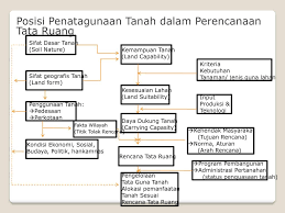 Sesuai namanya, aglaonema jenis ini adalah jenis populer yang salah satu indukannya berasal dari sumatera. Sda Dan Sdm Dalam Tata Guna Tanah Ppt Download