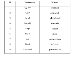 0 ratings0% found this document useful (0 votes). Http Journalarticle Ukm My 6911 1 V29 2 107 124 Pdf