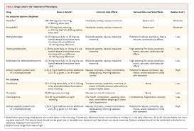 Sleep Medicine Im Reference