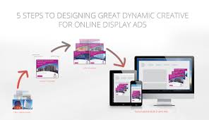 This officework template format is pptx, lovepik number is 650064242, category is powerpoint, the size is 5.8 mb. The 5 Steps Guide To Create Great Dynamic Display Ads Adacado