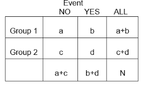 Cross Tabulation