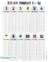 multiplication chart printable times tables 1 12 cute free grids