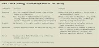 Promoting Smoking Cessation American Family Physician