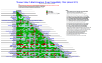 Chemotherapy Compatibility Chart King Guide Iv Drug