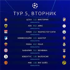 Бой за титул чемпиона мира по версии wbc. Liga Chempionov Rezultaty Matchej 5 Go Tura 27 11 2018 Readfootball