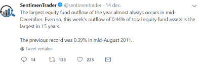 The market cap of the entire crypto market surpassed 800 billion dollars worldwide. A Global Market Crash In 2019 5 Must See Charts Investinghaven