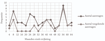 Geen Vog Geen Werk Een Studie Naar Vog Aanvragen En Werkkansen Na Vrijlating Recht Der Werkelijkheid Bju Tijdschriften