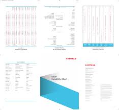 M 282d Resin Solubility Chart