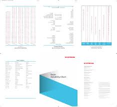 M 282d Resin Solubility Chart