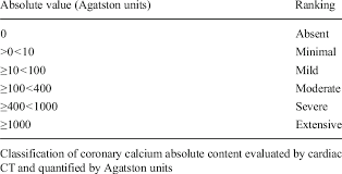 classification of coronary calcium score download table