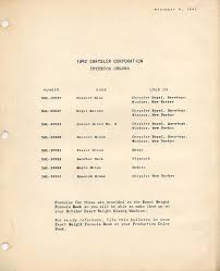 Image result for Gunmetal 1942 Chrysler