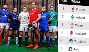 England win 2020 six nations title as ireland fall to defeat in france. Six Nations 2020 Table Latest Standings As England Thump Ireland Rugby Sport Express Co Uk