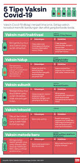 Jadwal imunisasi bayi dan anak menurut idai. Ribka Tjiptaning Orang Pertama Menolak Vaksin Di Indonesia