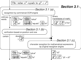 Kanji (漢字, pronounced kaɲdʑi (listen)) are the adopted logographic chinese characters that are used in the japanese writing system. Initial Character Recognition And Math Text Separation Described In Download Scientific Diagram