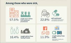 The general definition of literacy is 'literacy' or 'being literate' is defined in a number of ways, and these definitions are continually evolving. One In Five Malaysians Don T Enjoy Good Health Nhms Codeblue