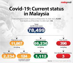 Tadi saya adzan isya tak seorang pun yang datang ke mushalla. Health Ministry Five New Covid 19 Clusters Detected In Kl Selangor And Johor Malaysia Malay Mail