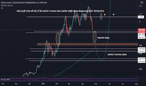 What we're seeing is that bitcoin chart views on tradingview are still down roughly 50% from the record highs set in late 2017. Btc Index Charts And Quotes Tradingview Uk