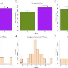 Évaluer le coût de votre emprunt. Pdf Early Maternal Separation Accelerates The Progression Of Endometriosis In Adult Mice