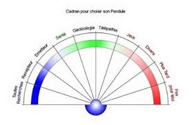 Cadran Pendule Radiesthesie A Imprimer Ecosia Radiesthesie Pendule Pendule Radiesthesie