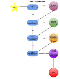 One Step Equations Lessons Tes Teach