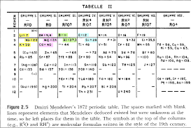 Many of his earliest publications relate. Periodic Table Of Elements Los Alamos National Laboratory