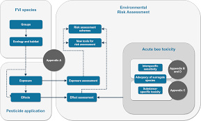 For example, there may be a strong demand for controlling yellow jackets, flies. Https Kola Opus Hbz Nrw De Files 2031 Dissertation Philippuhl Online Pdf